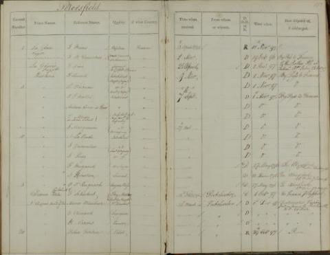 'Hampshire parole register', The National Archives, Kew. Ref.: ADM 103/551 1795-1797.