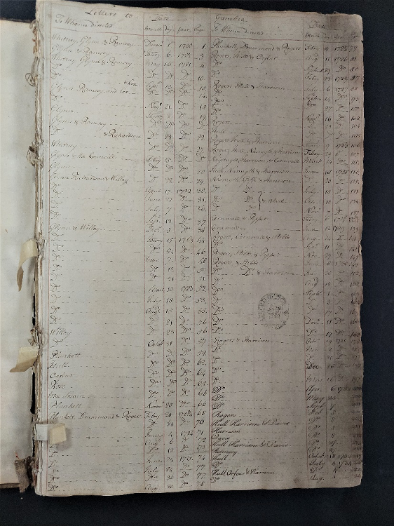 Index of letters from Africa House in London to Royal African Company merchants in James Fort, Gambia, 1720-1737’, The National Archives, Kew, London, T 70/55.