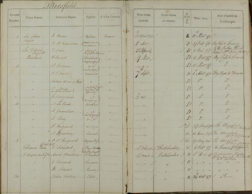 'Hampshire parole register', The National Archives, Kew. Ref.: ADM 103/551 1795-1797.